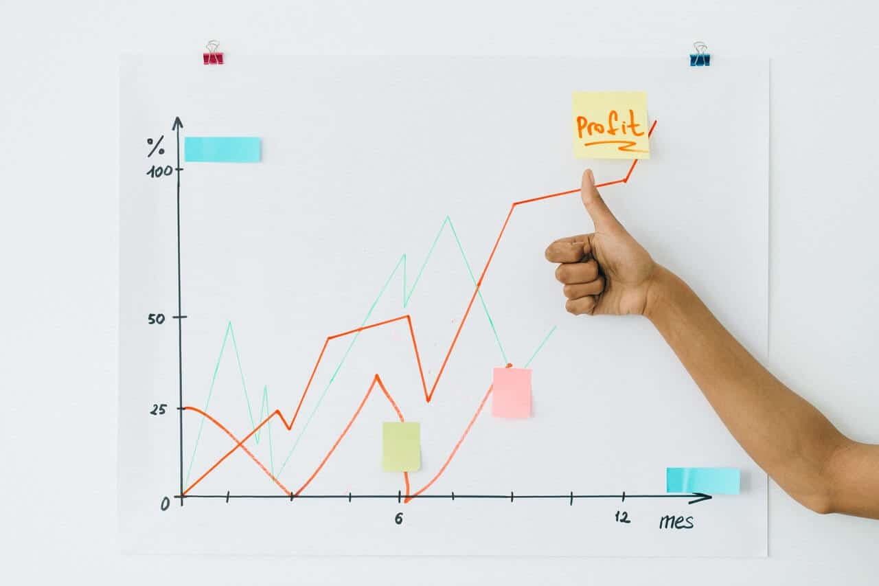 how much risk investment portfolio