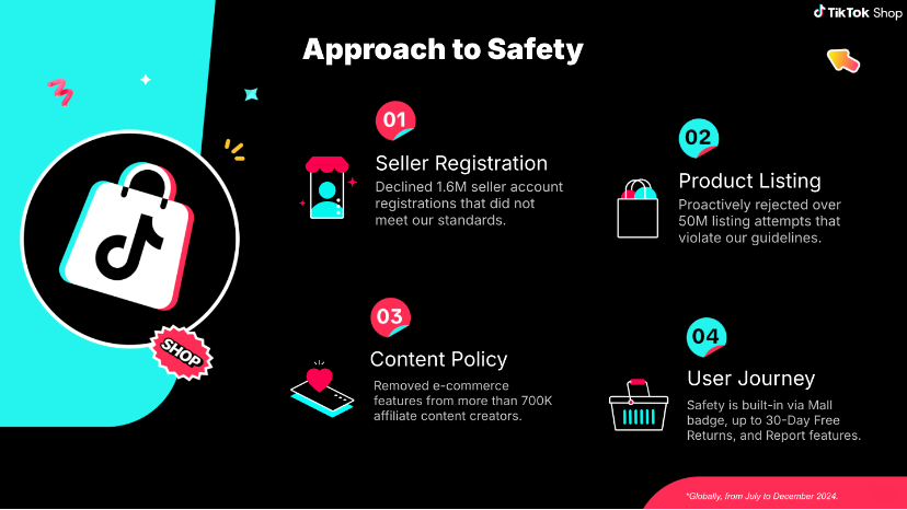 TikTok Shop’s continues to invest in security for a safe e-commerce ecosystem
