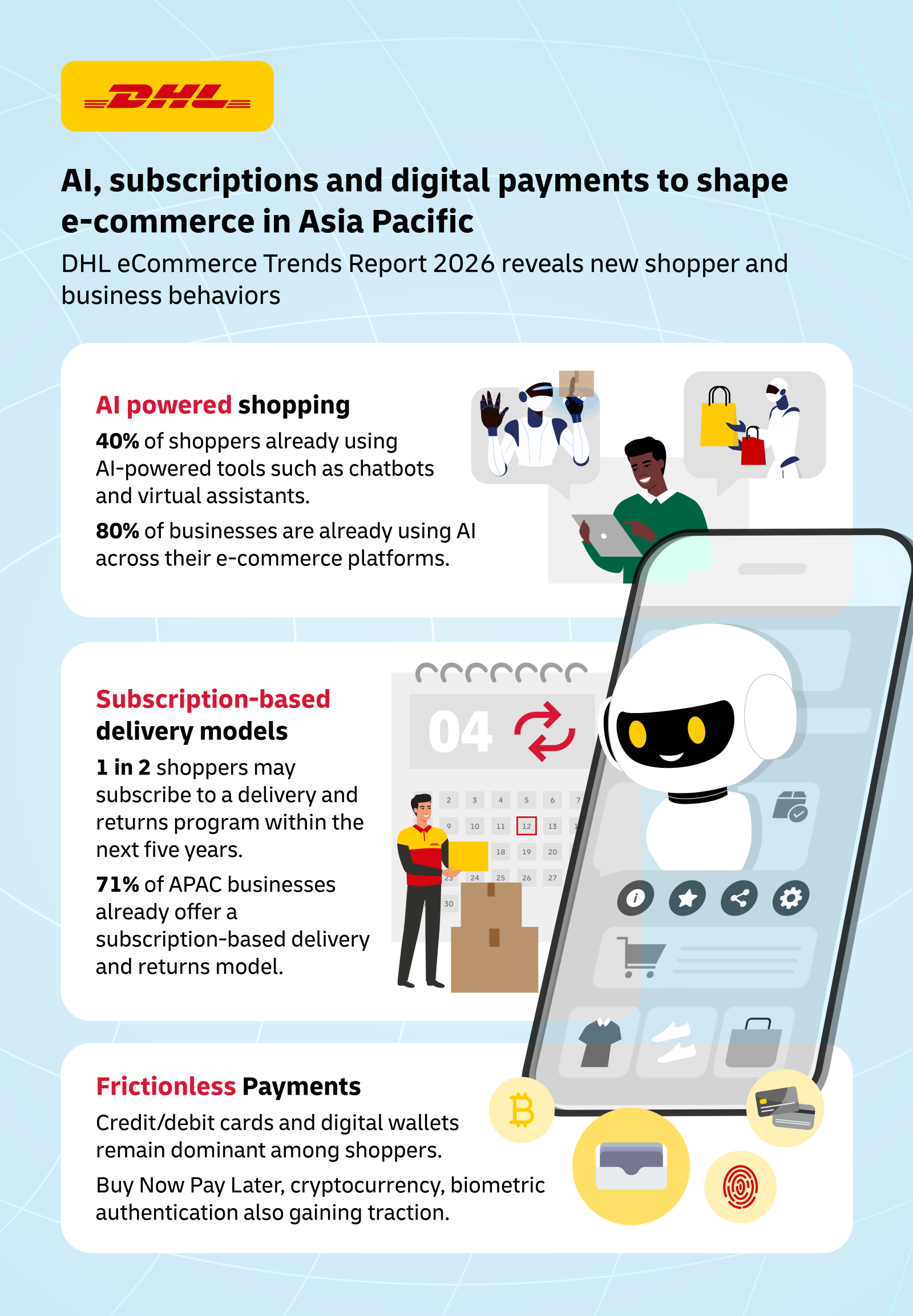 Trends Report 2026: AI, subscriptions and digital payments reshape Asia Pacific e-commerce