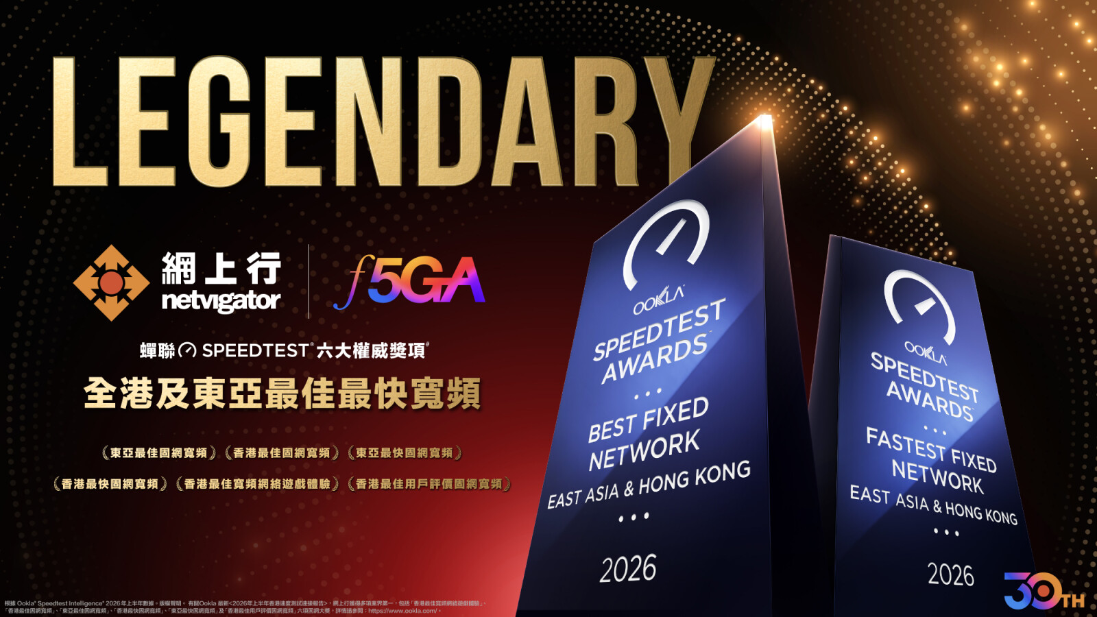 網上行再奪Ookla® Speedtest®六項大獎
